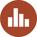 Data Visualization Data Visualization