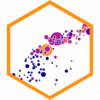 Data Visualization Data Visualization